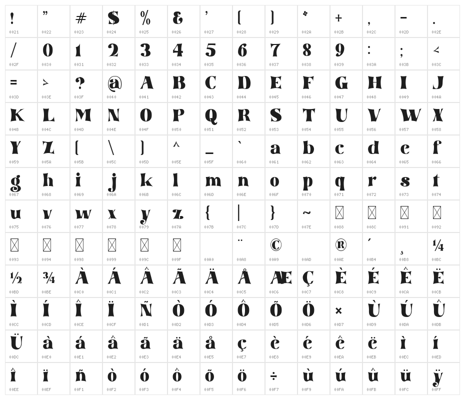 tommy font Regular Character Map
