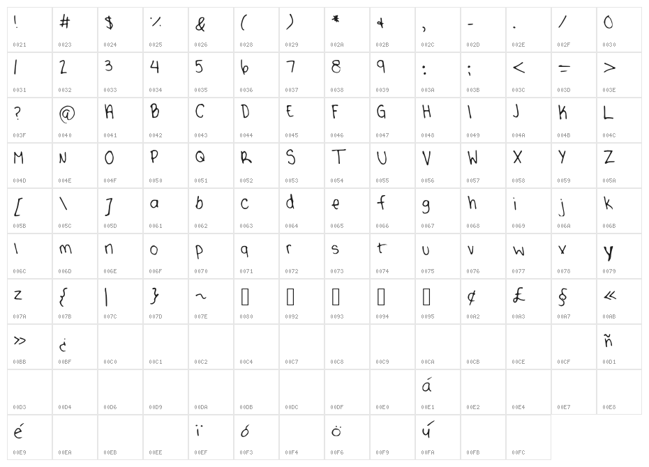 toriswriting Character Map