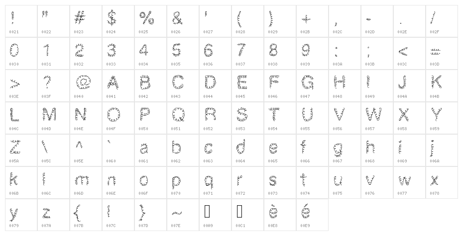 tournicoti Character Map