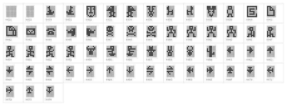 TPF Display Symbol Character Map