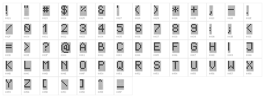 TPF Display Character Map
