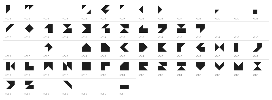 TPF Praktika Character Map