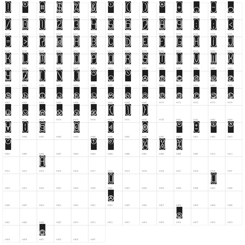 TPF Vacuous Negative Character Map