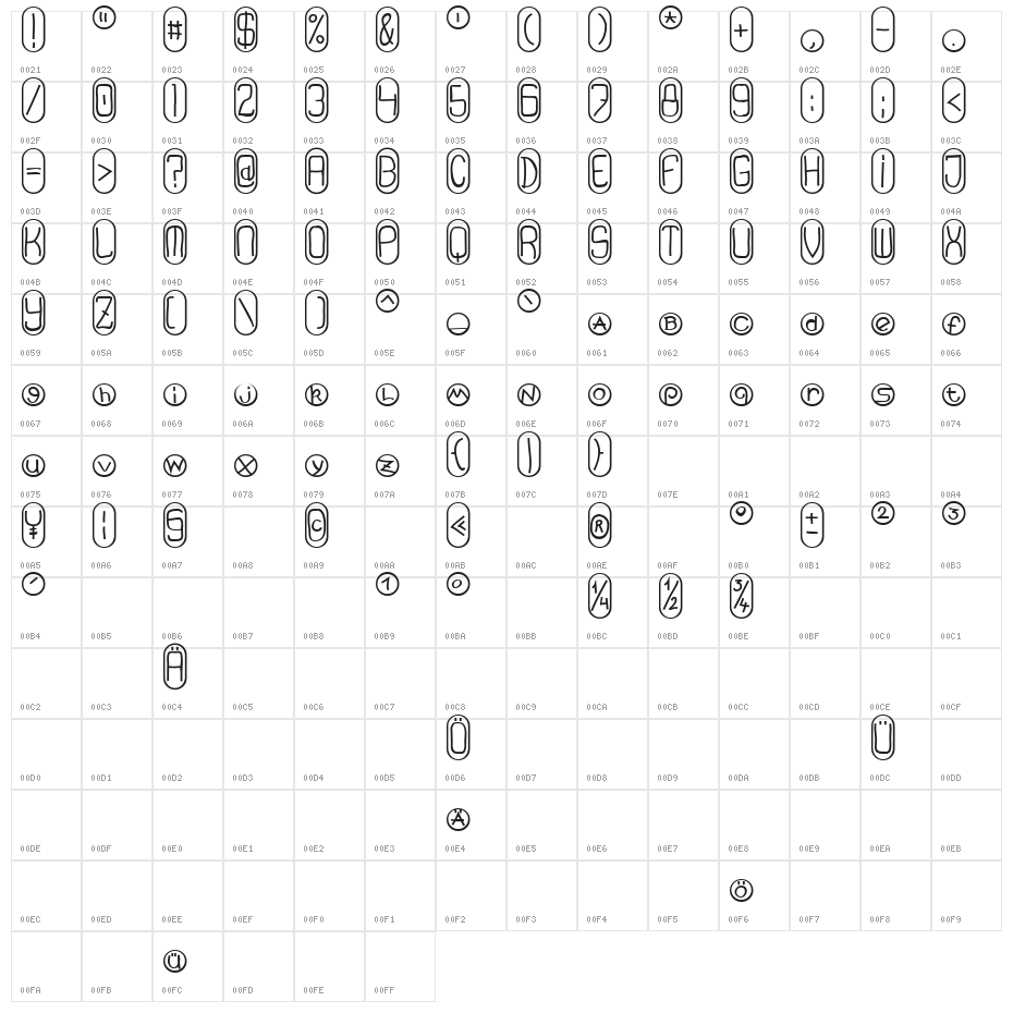 TPF Vacuous Character Map