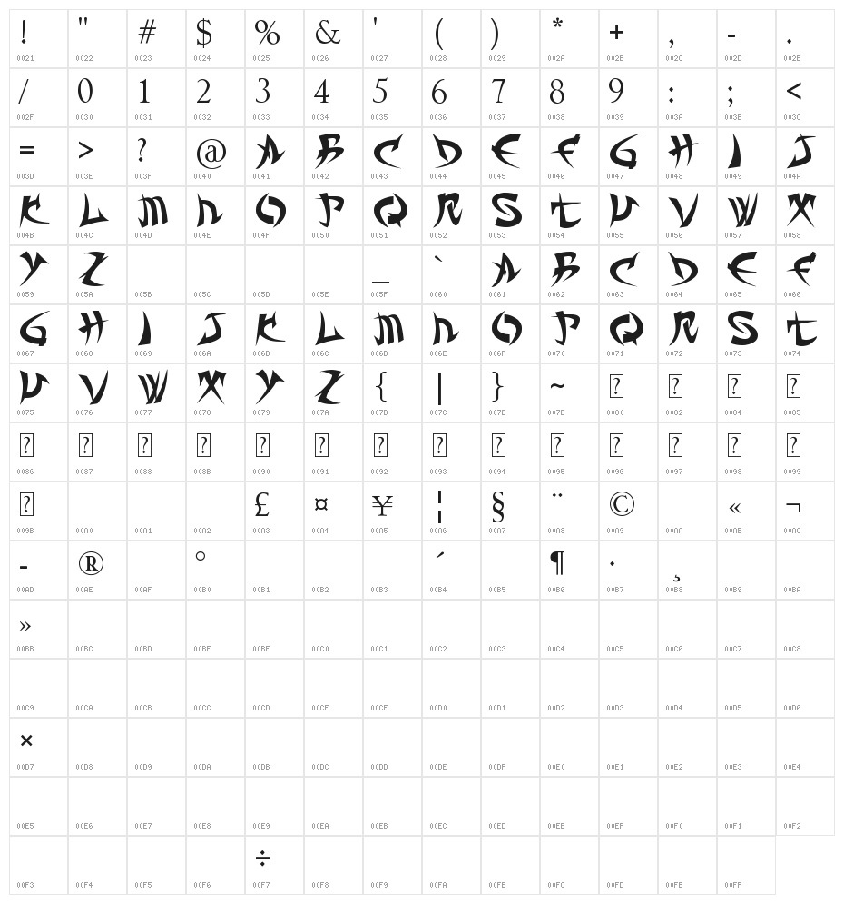 TROLL KABBç FONT Character Map