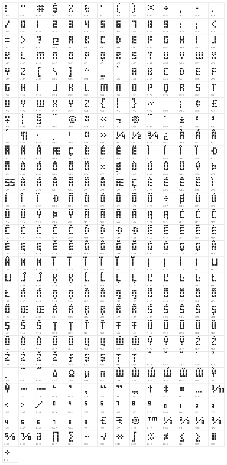 TRSMillion-Regular Character Map