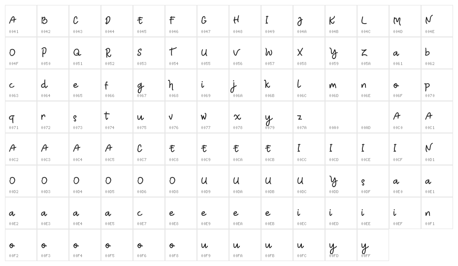 TRUMANS DEMO Script Character Map