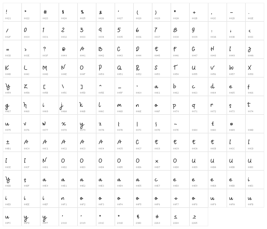 TRUMANS Script Character Map