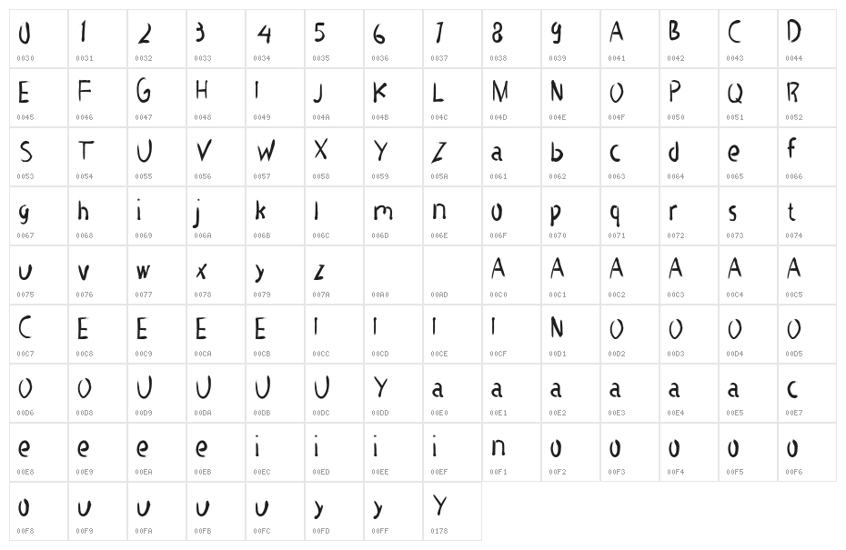 TRUMBLERegular Character Map