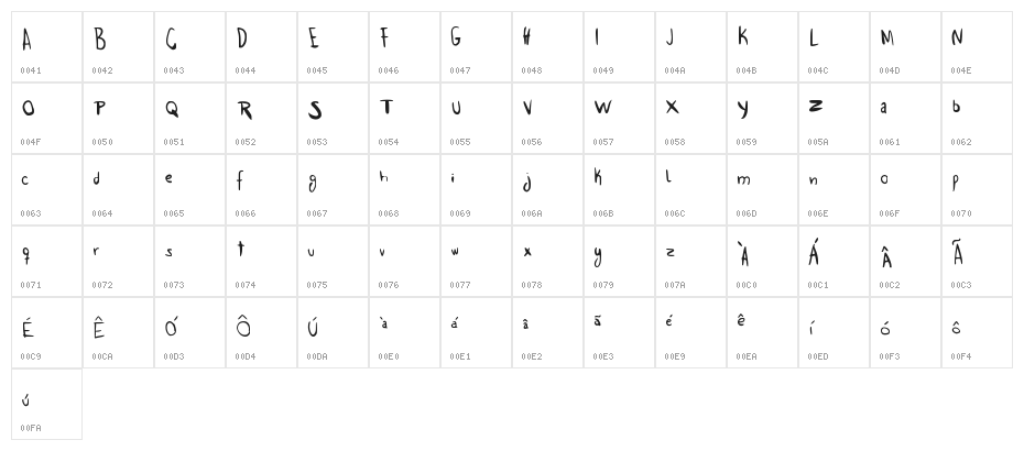 Trace Me Gordo Character Map
