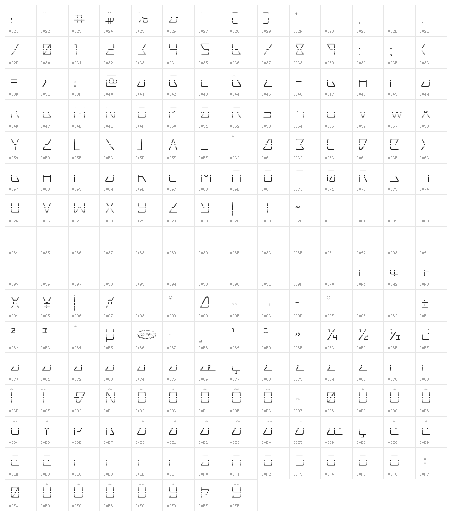 Tracer Gradient Character Map