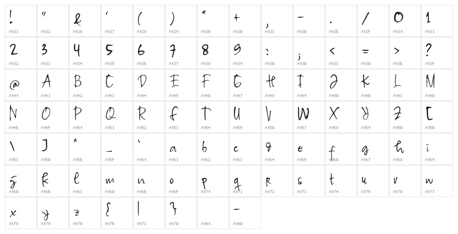 Tracer Script [Demo] Character Map