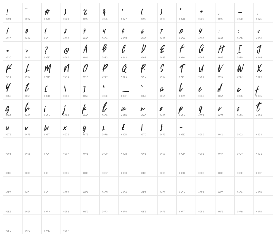 Trackers demo Character Map
