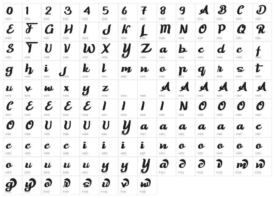 Trackers Character Map