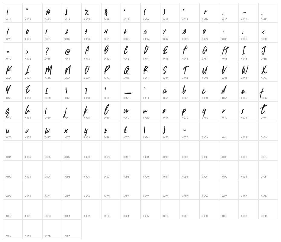 Trackersdemo Character Map