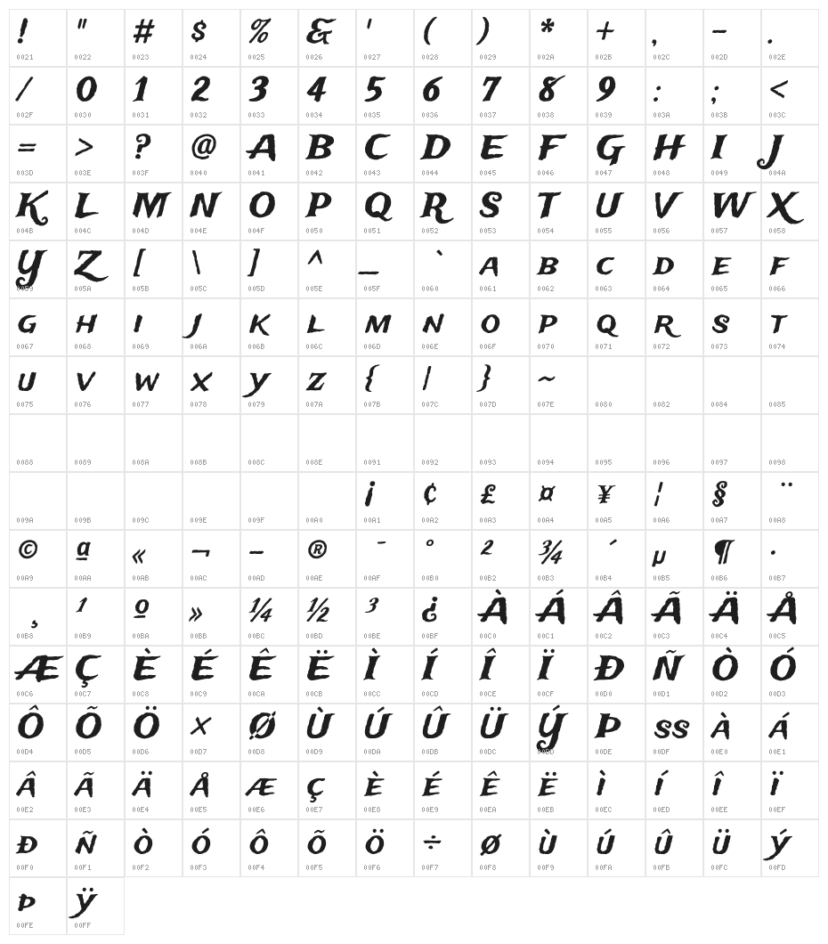 Trade Winds Character Map