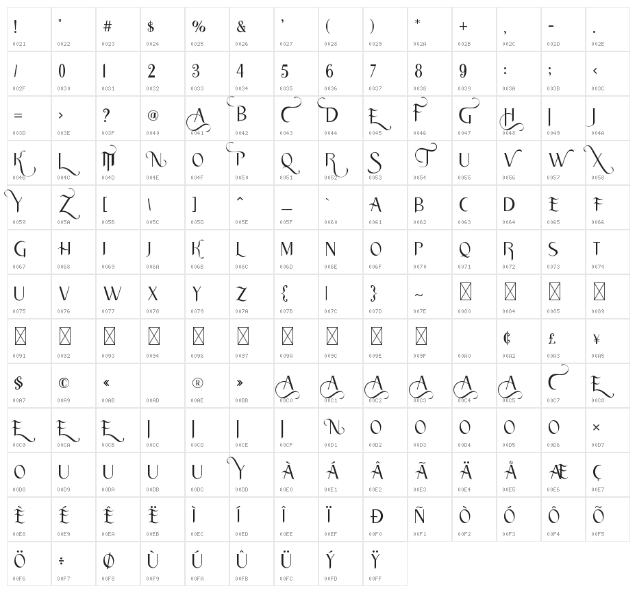 Traditian Character Map