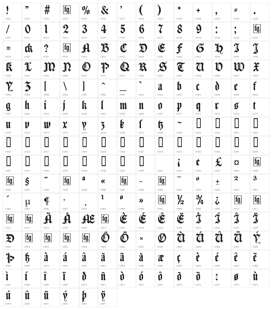 Traditio AH Character Map