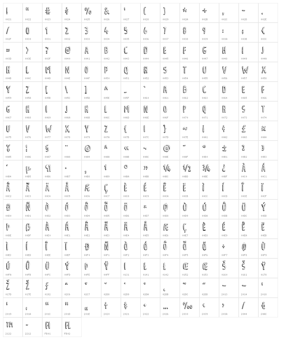 Tradizional DEMO Regular Character Map
