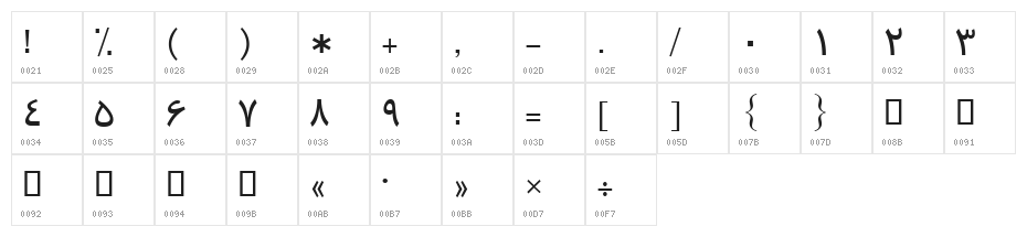 Traffic Character Map