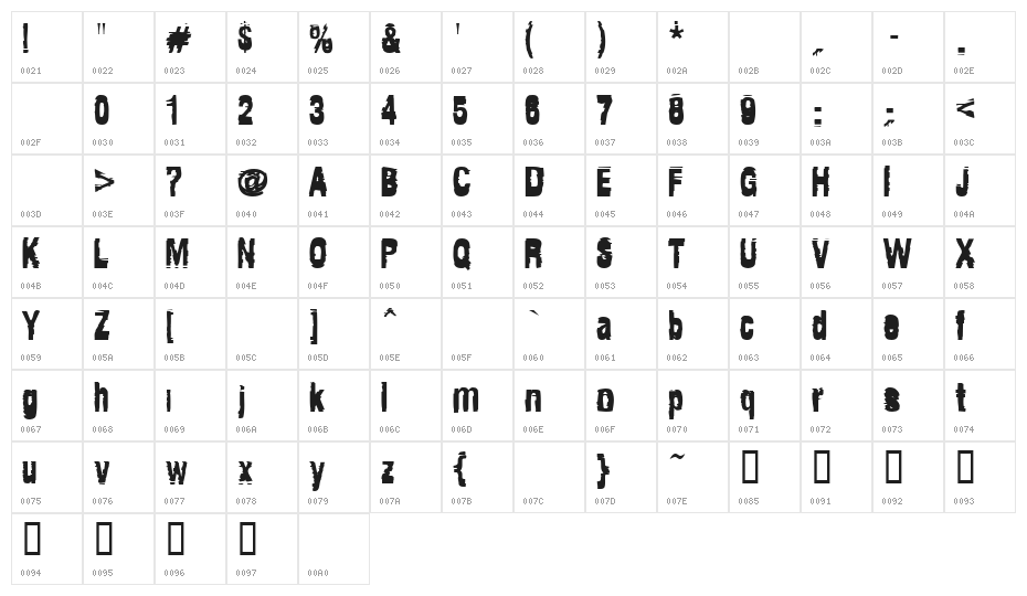 Tragedia Character Map