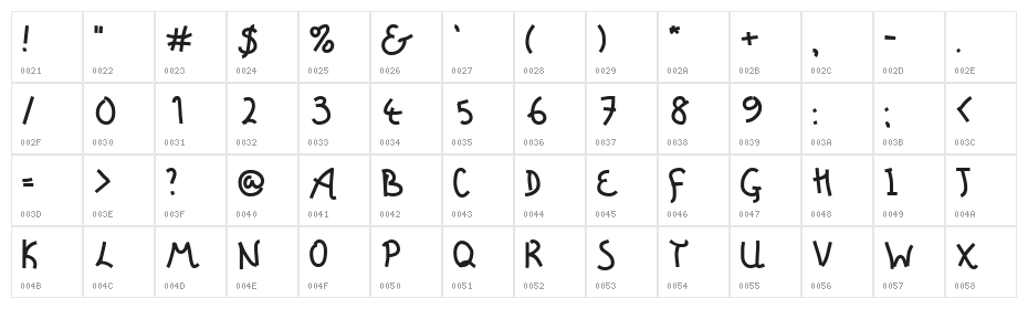 Tragic Bureau Character Map