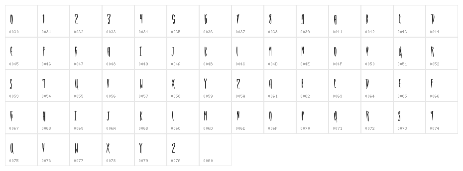 TrainYard Character Map