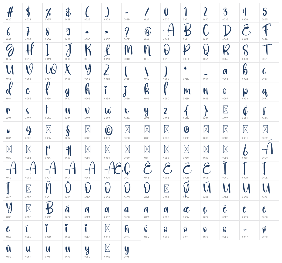 Train Character Map