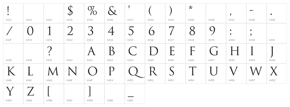 Trajax Character Map