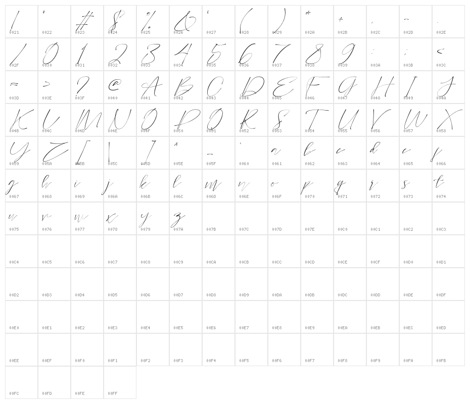 Tramelly Character Map
