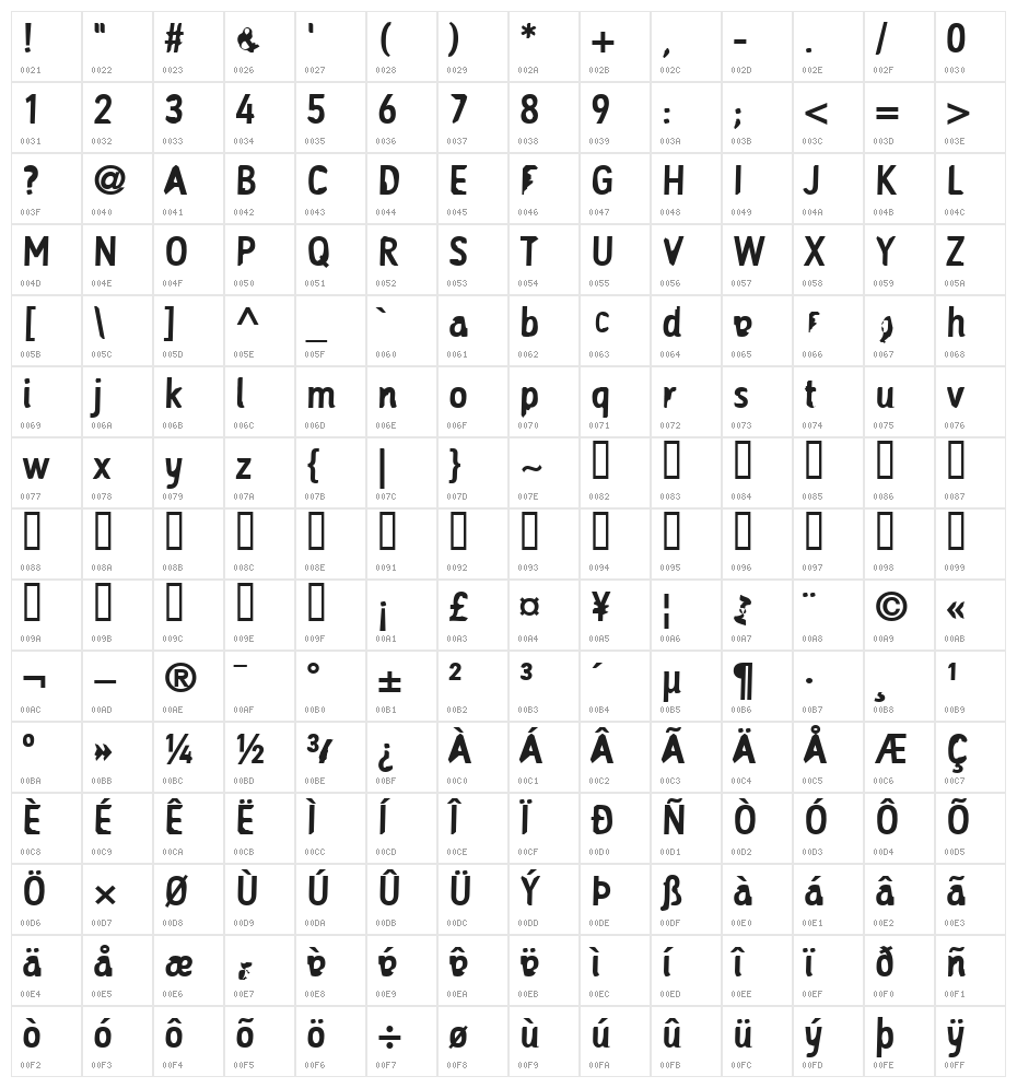 TrampaIntePåMinKuk Slyna Character Map