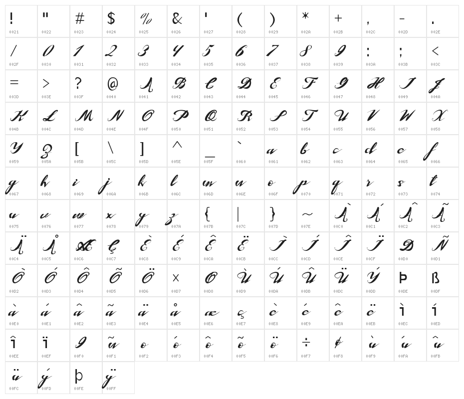 Tranformer Character Map