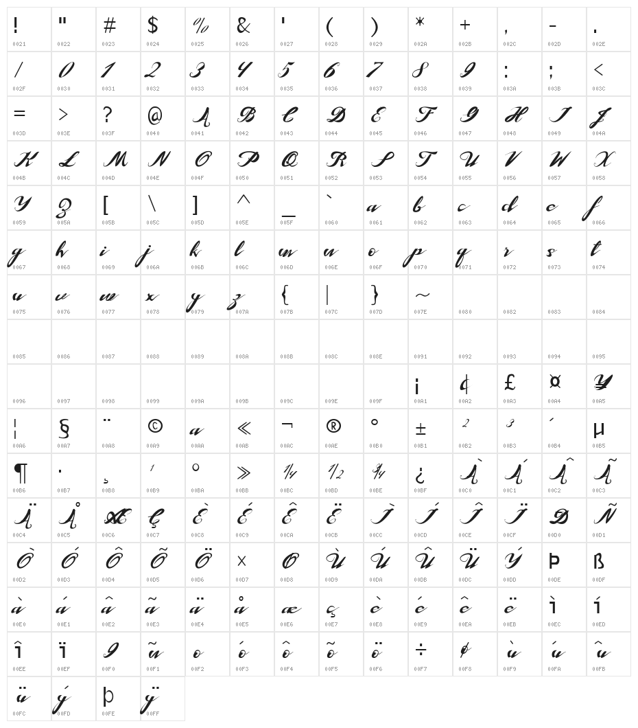 Tranformer Character Map
