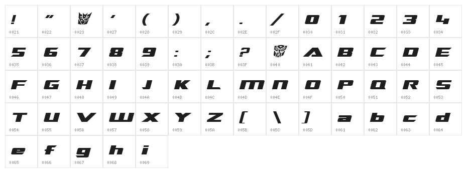 TransRobotics Extended Italic Character Map