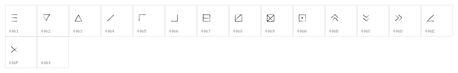 Transcription Regular Character Map