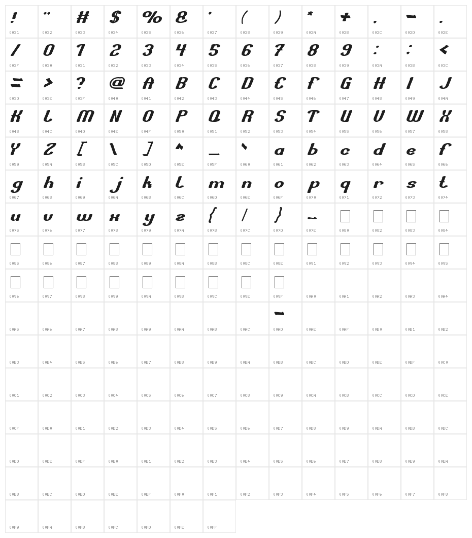 Transfer Honest Character Map