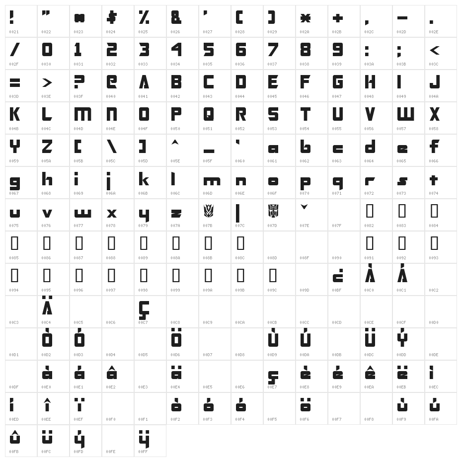 Transformers Normal Character Map