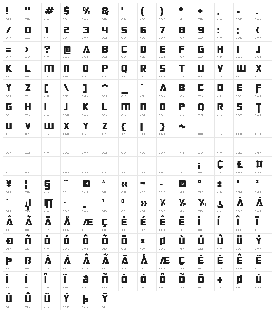 Transformers Character Map