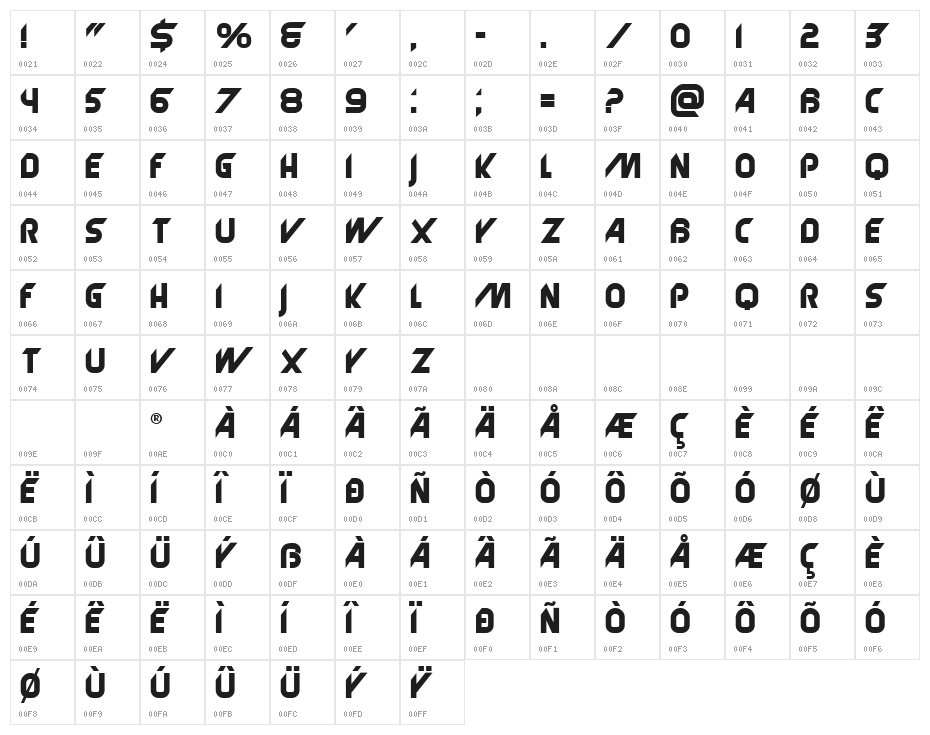 Translator Regular Character Map