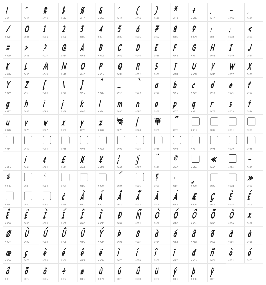 Transmetals Condensed Italic Character Map