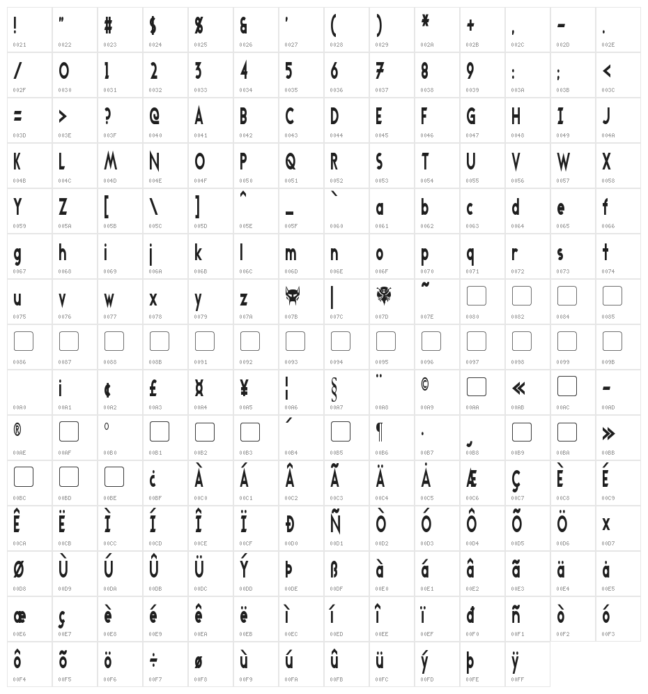 Transmetals Condensed Character Map