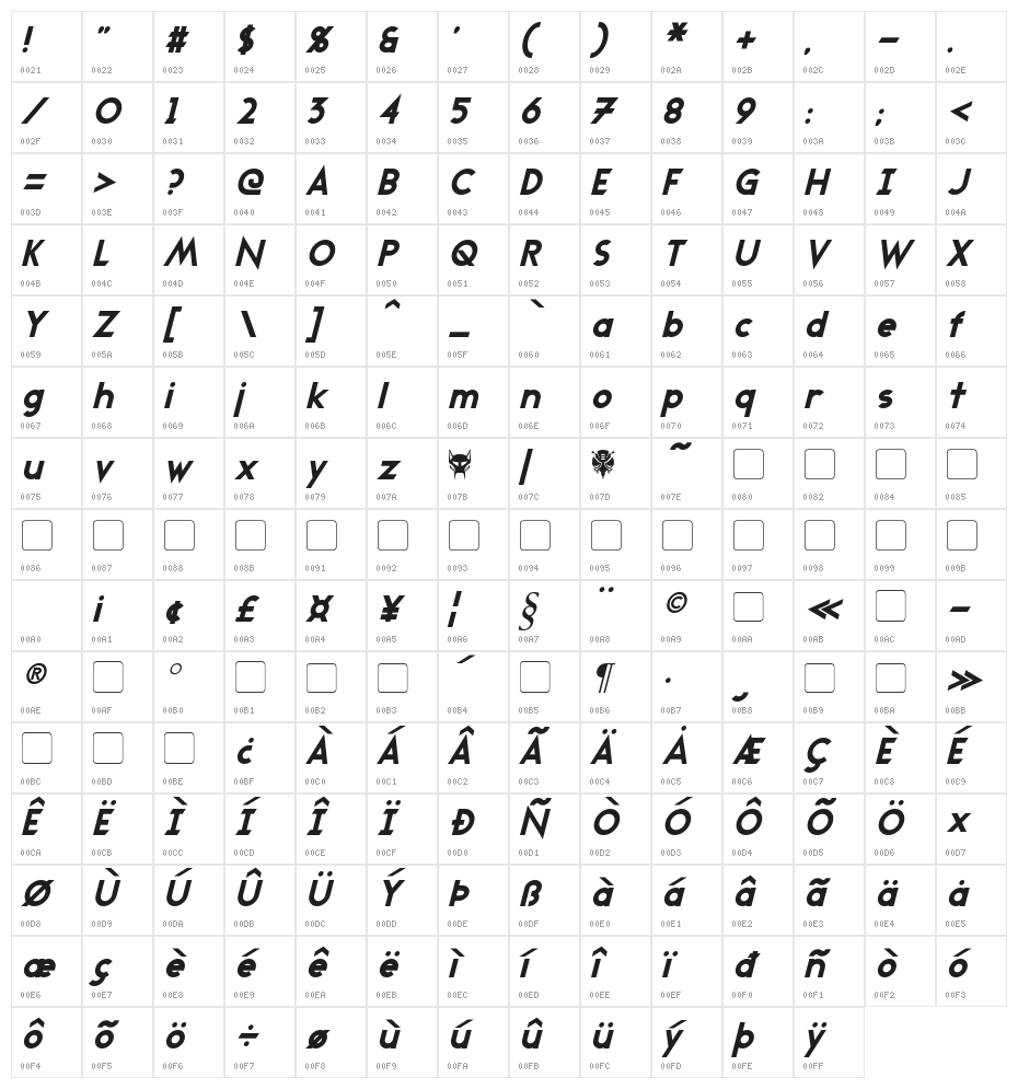 Transmetals Italic Character Map