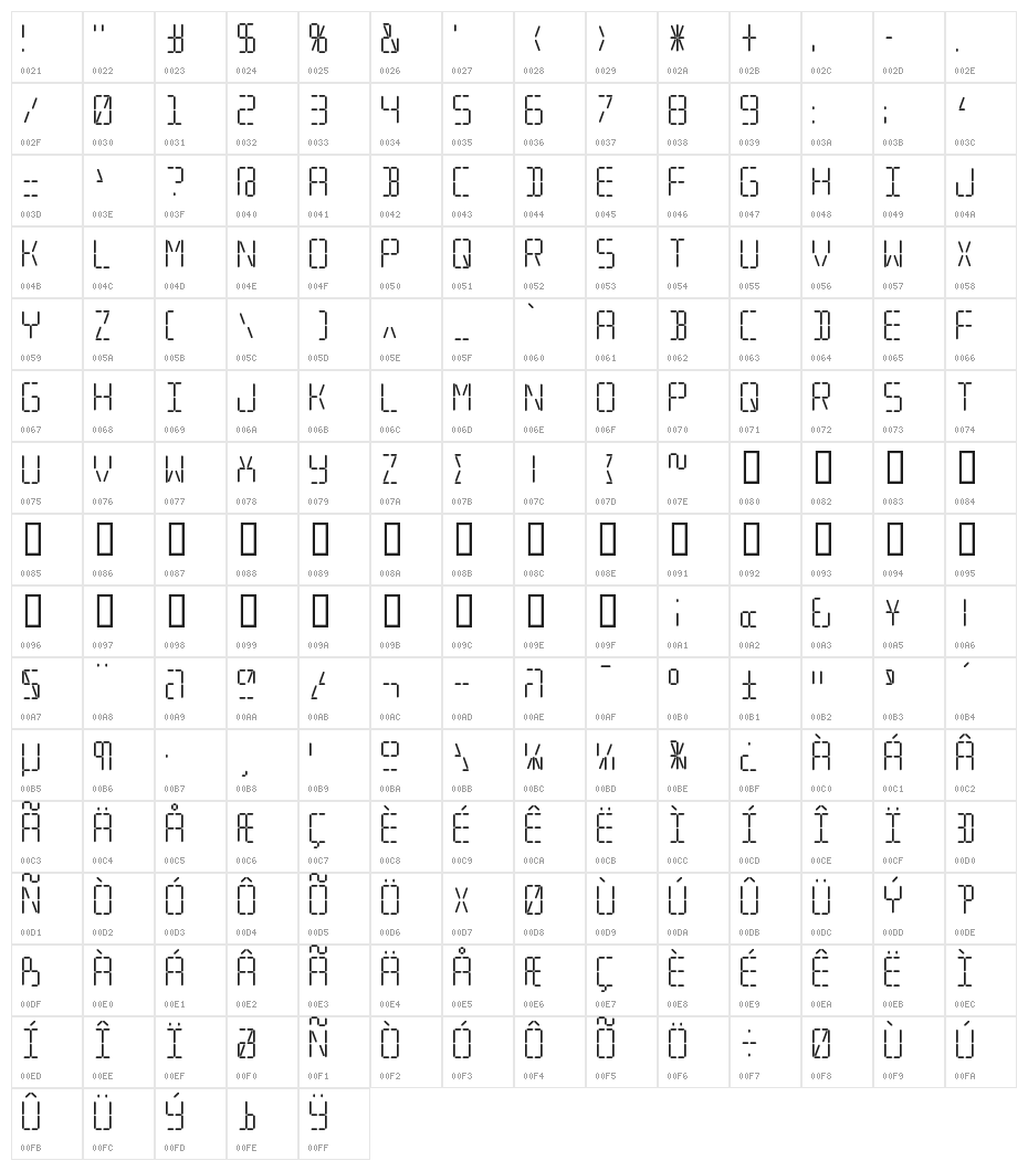 Transponder AOE Character Map
