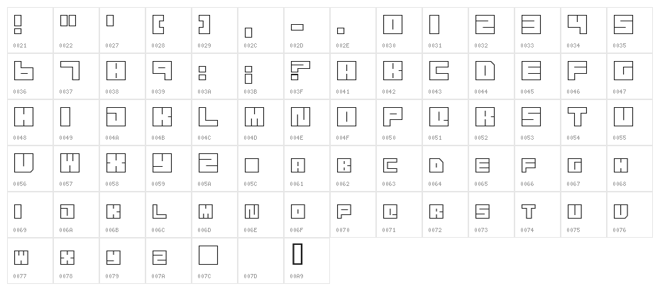 Transuranium Character Map