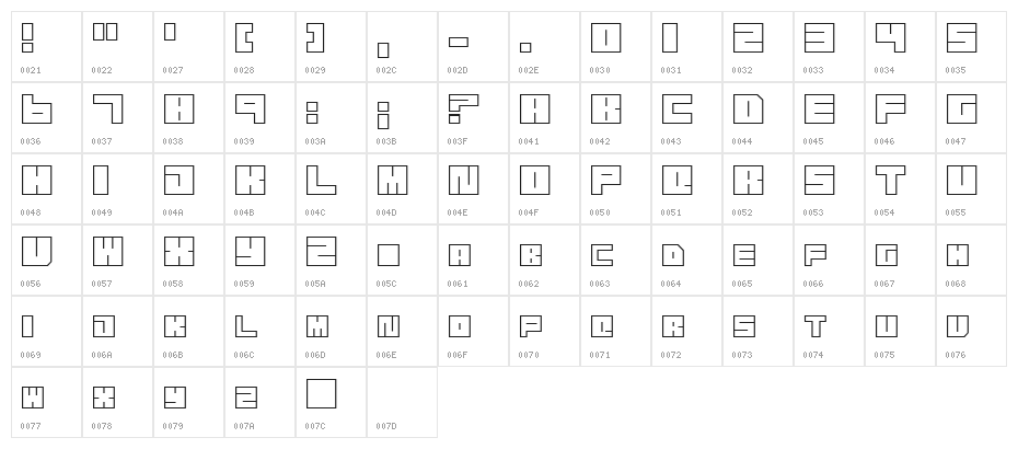 Transuranium Character Map