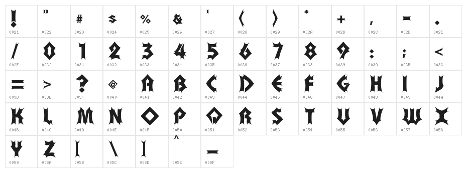 Transylvania Character Map
