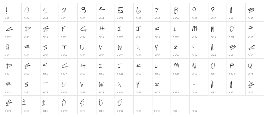 TrapHouse Character Map