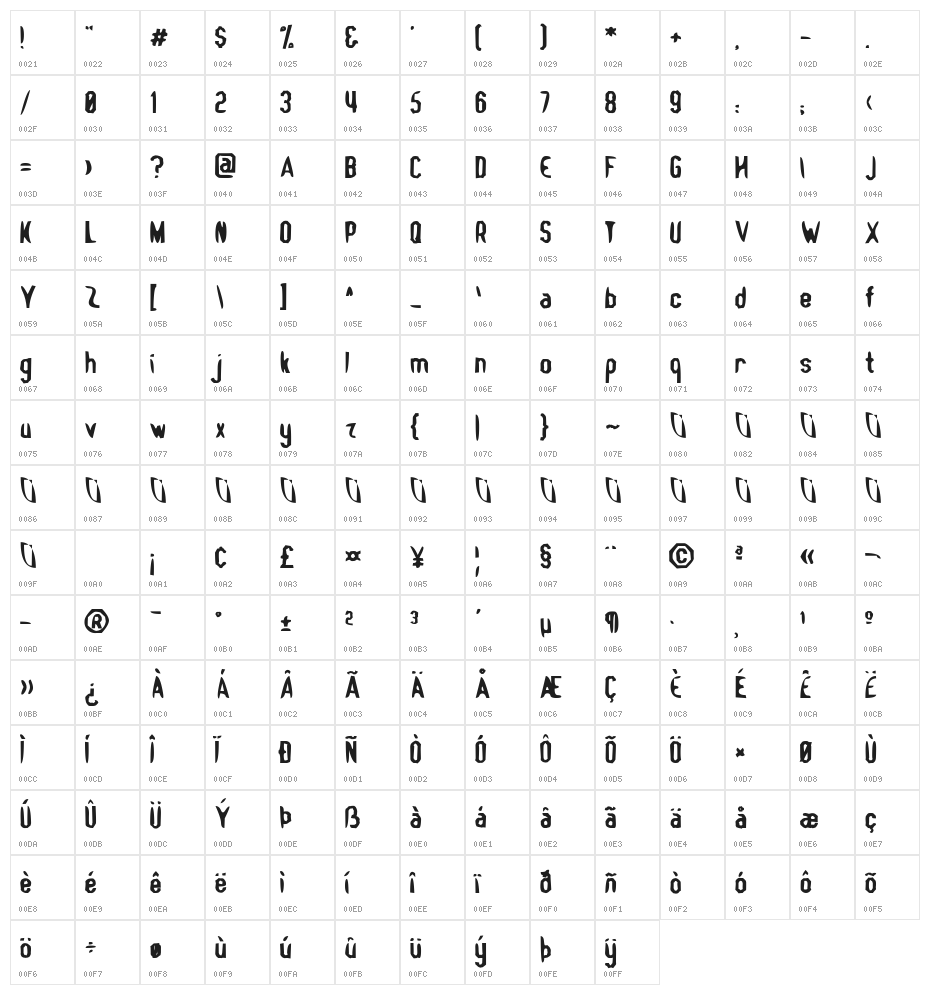Trash Panda Character Map