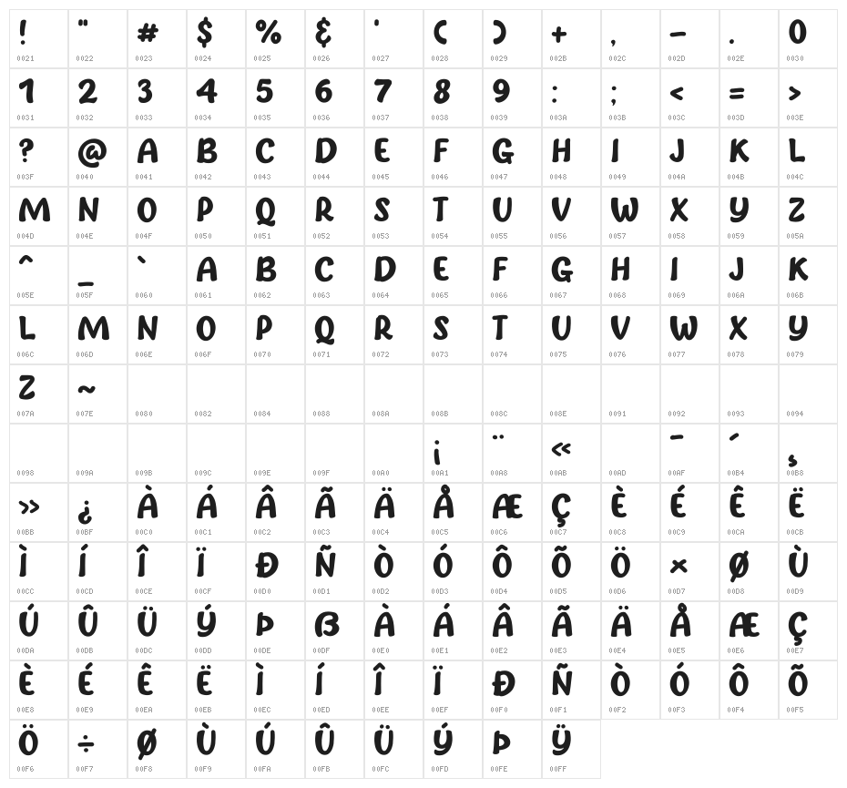 Trash Talk Character Map