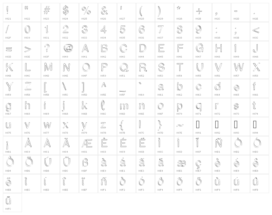 Trattopenlife Character Map